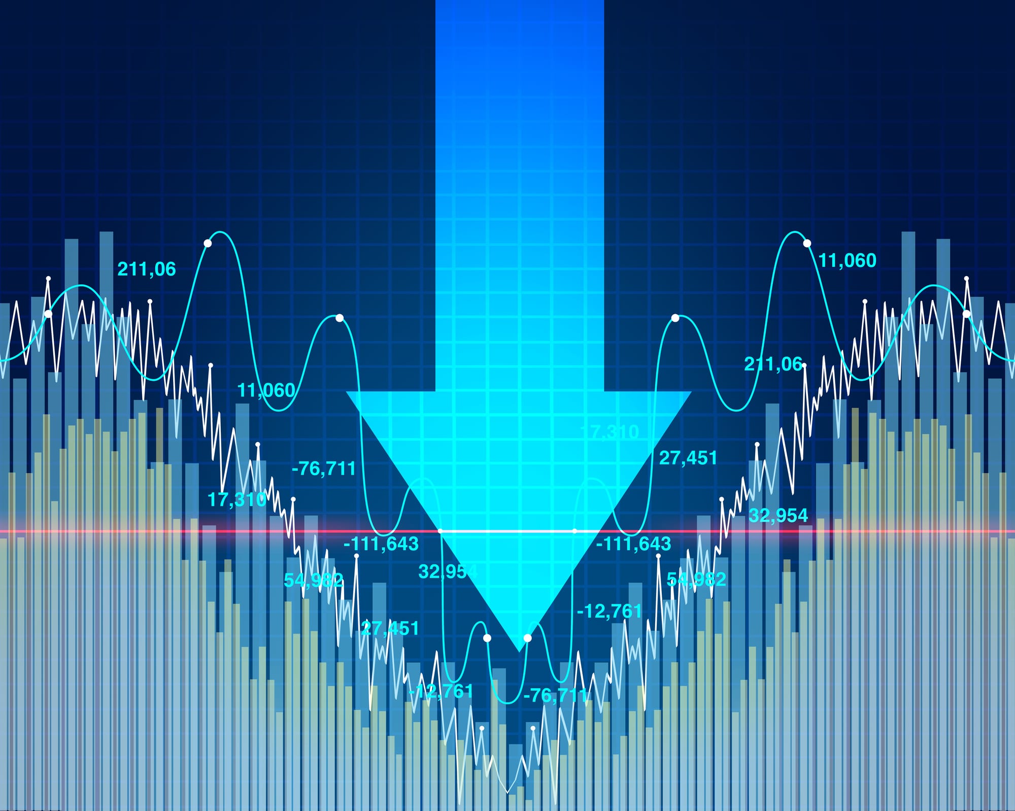 What Does “Buying the Dip” Mean? | Noble Gold