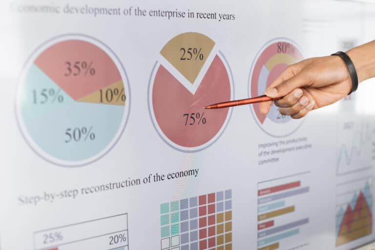 Close-up of a hand pointing with a pen at pie charts displaying economic data percentages on a presentation board.