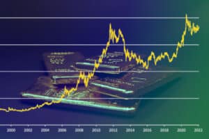 gold price rising chart