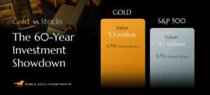 Gold vs Stocks ROI
