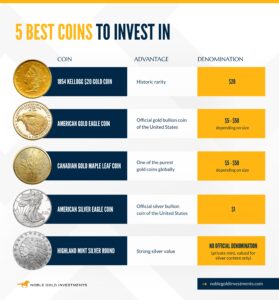 5 best coins to invest in