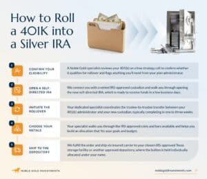 How to roll over a 401k into a silver ira