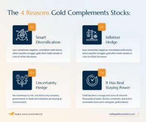 the 4 reasons gold complements stocks